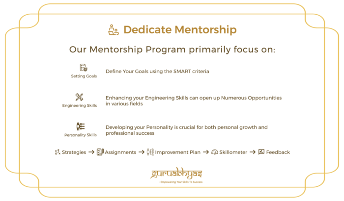 Dedicate one-one membership program from GuruAbhyas